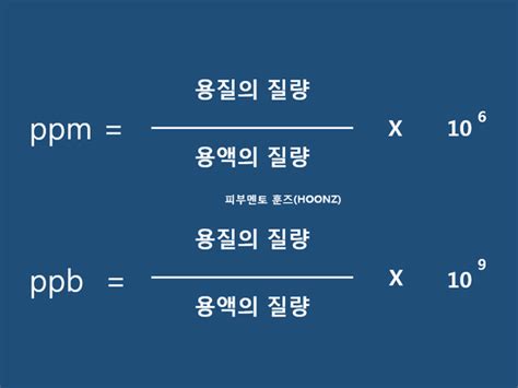 수분 측정기 ppb ppm 단위|ppm ppt 단위.